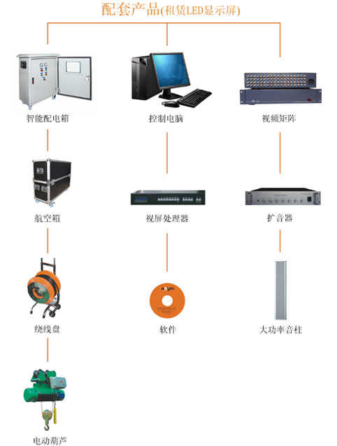 LED显示屏租赁方案